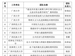 喜报：我校“音乐创作与表演教师团队”入选2024年“自治区高校黄大年式教师团队”